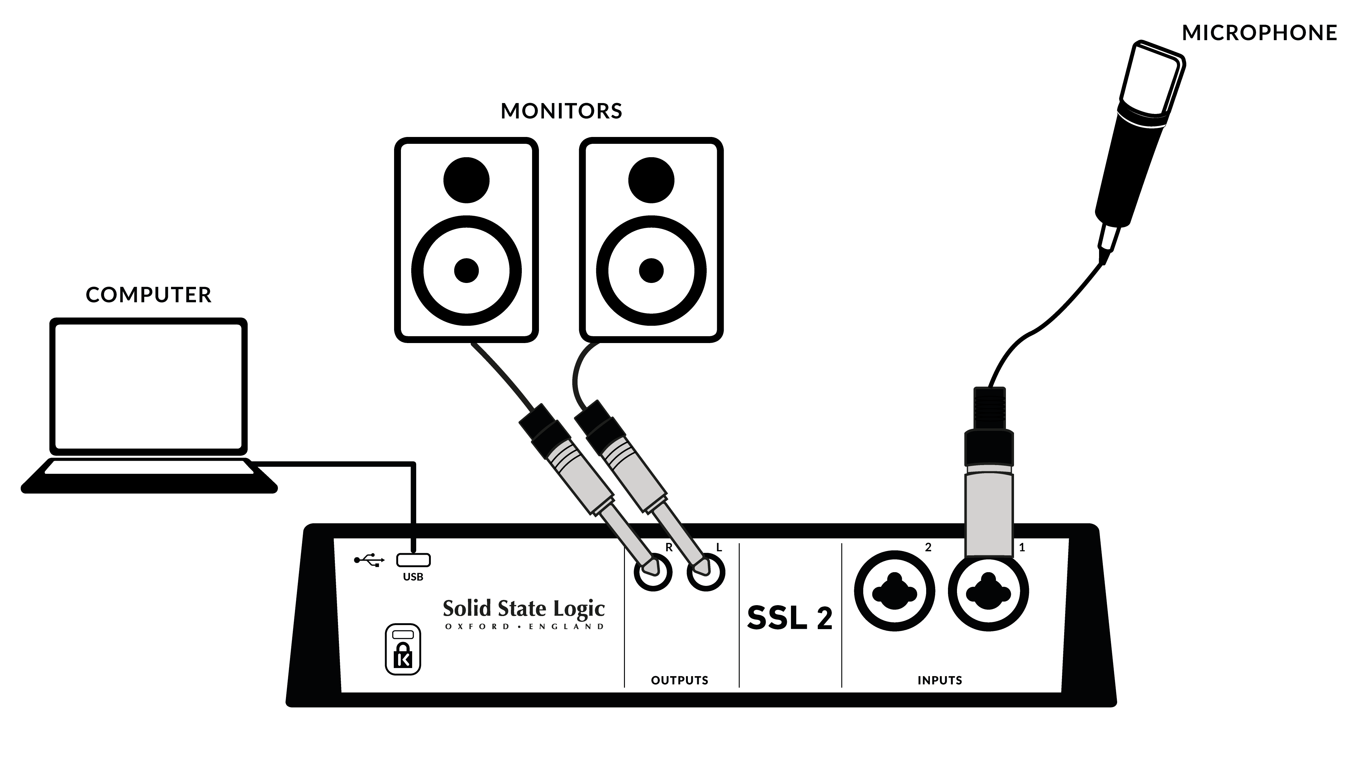 ssl 2 connections.png