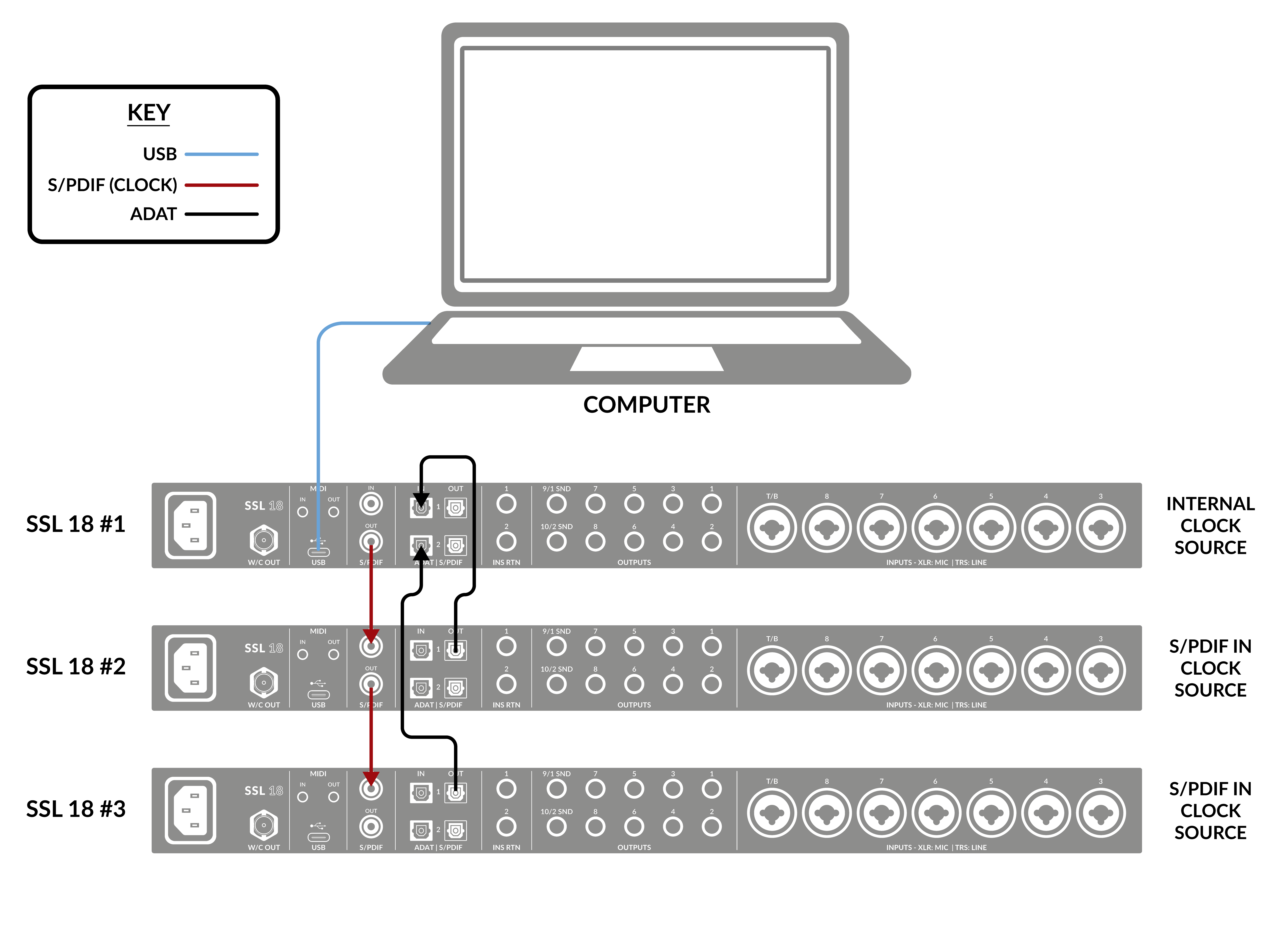 SSL 18 - 3 Units Diagram.png