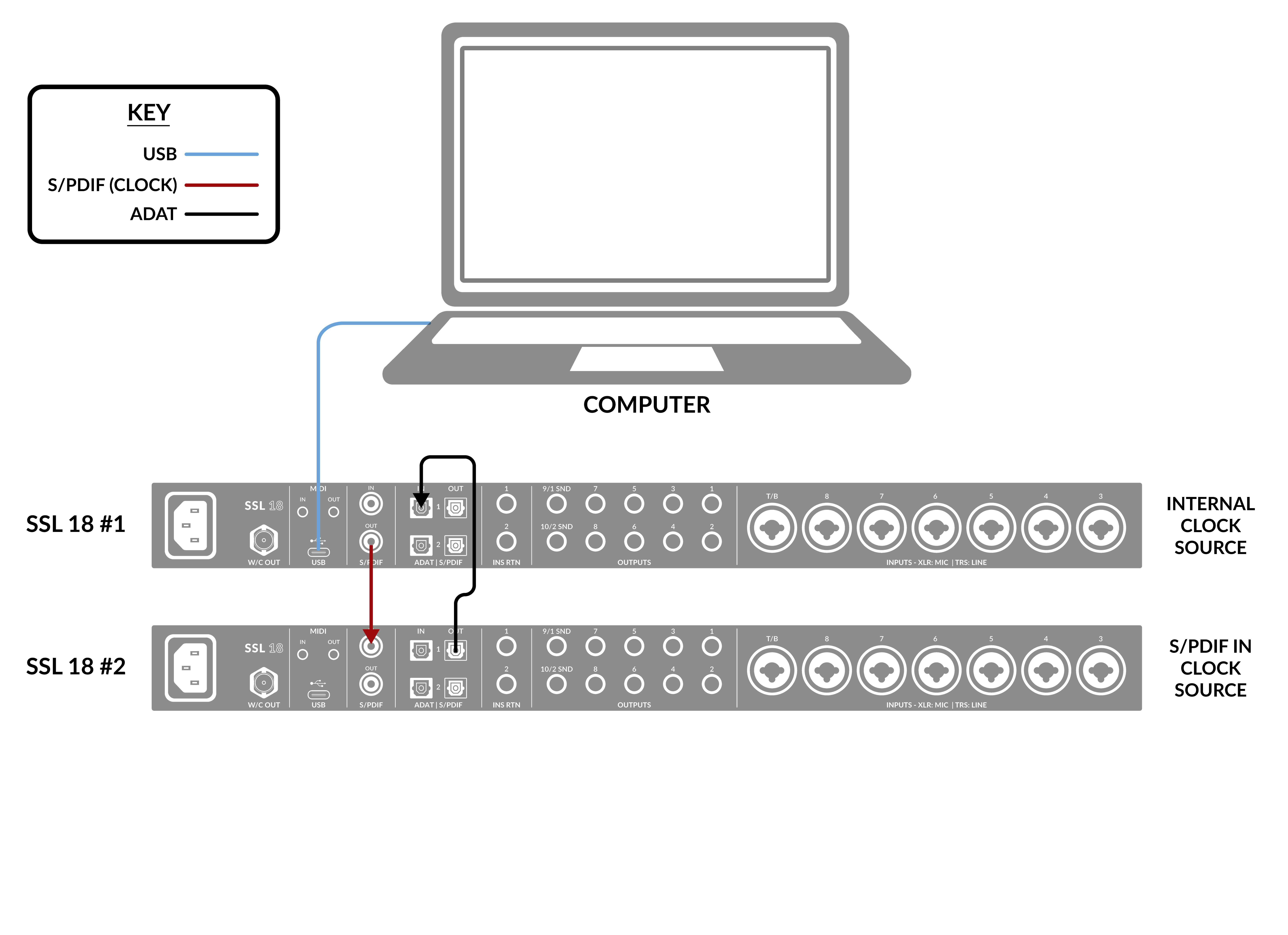 SSL 18 x2 units at 44.1 or 48 kHz.png