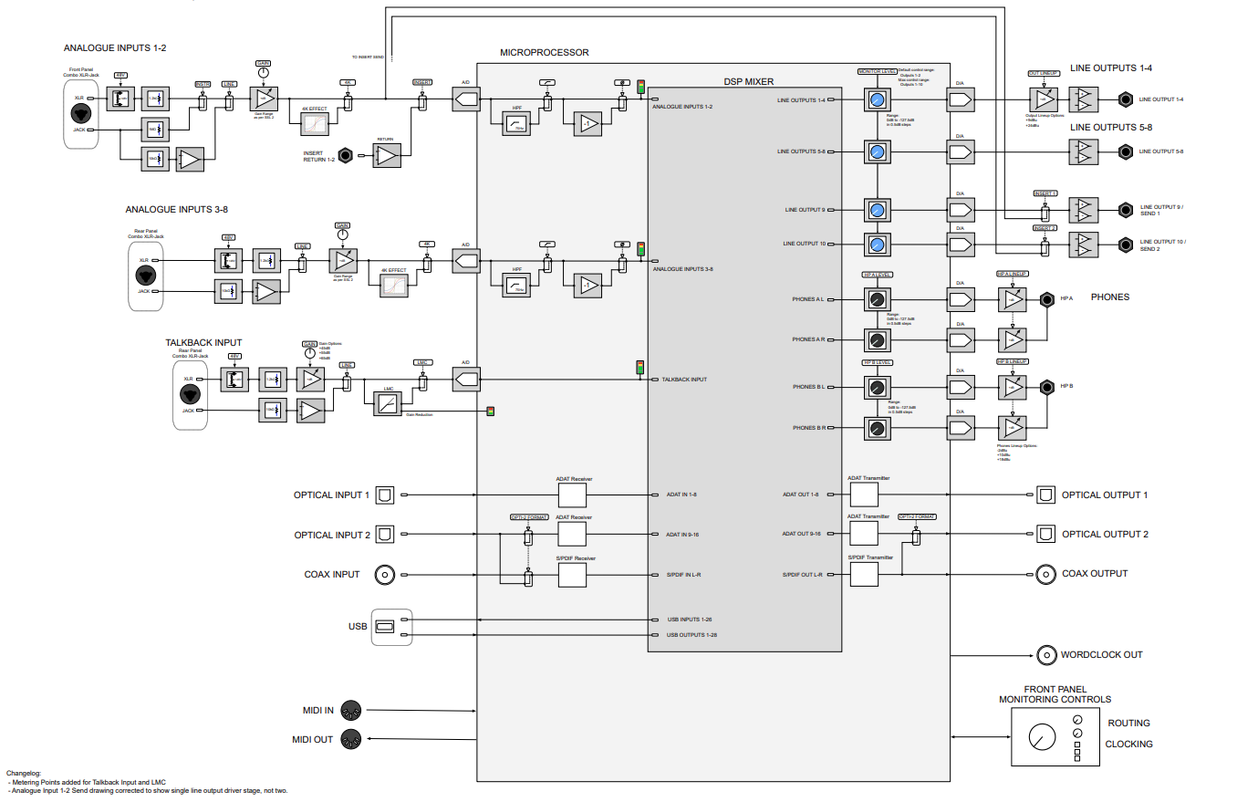 SSL 18 User Guide – SSL Support
