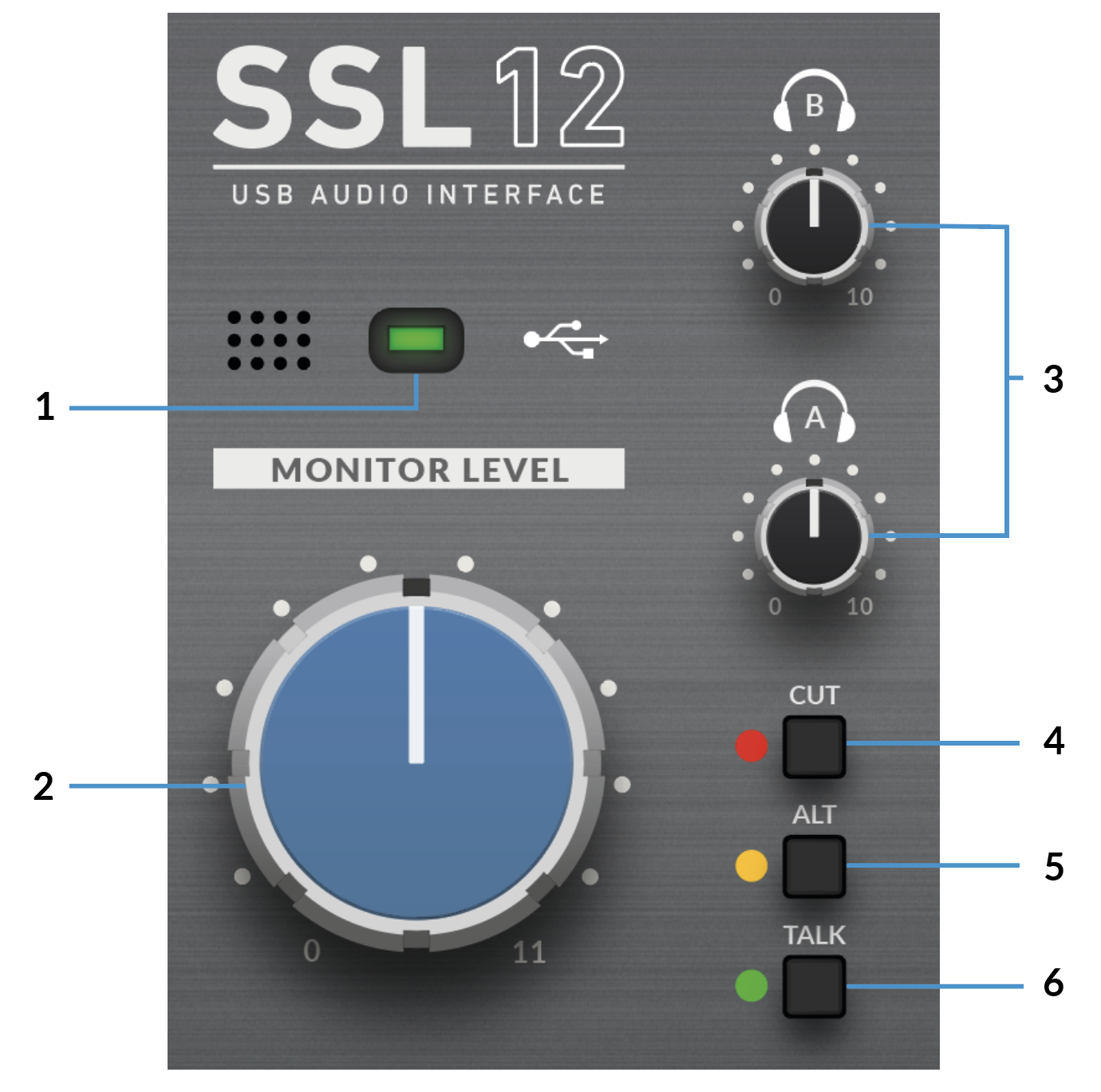 SSL 12 Monitor Section Labled.png