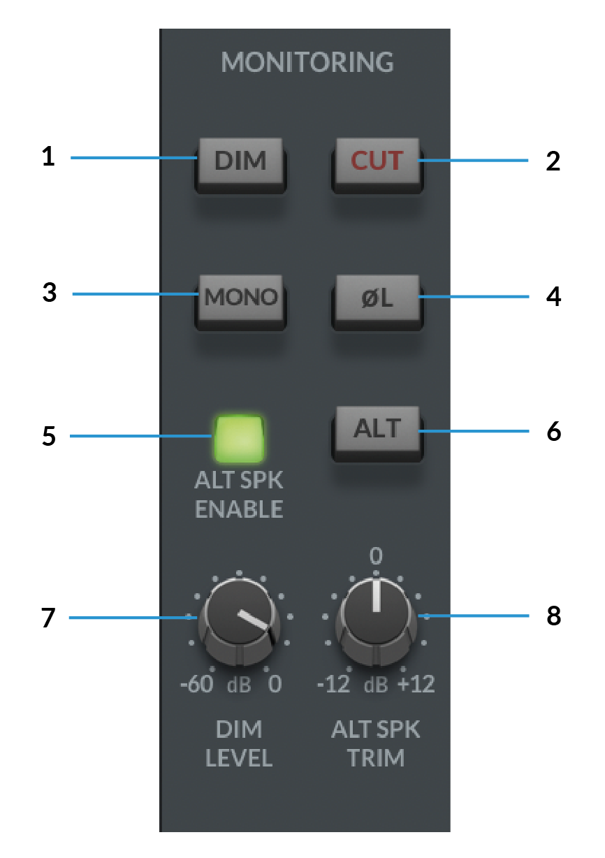 SSL 12 360° Mixer Monitoring-08.png