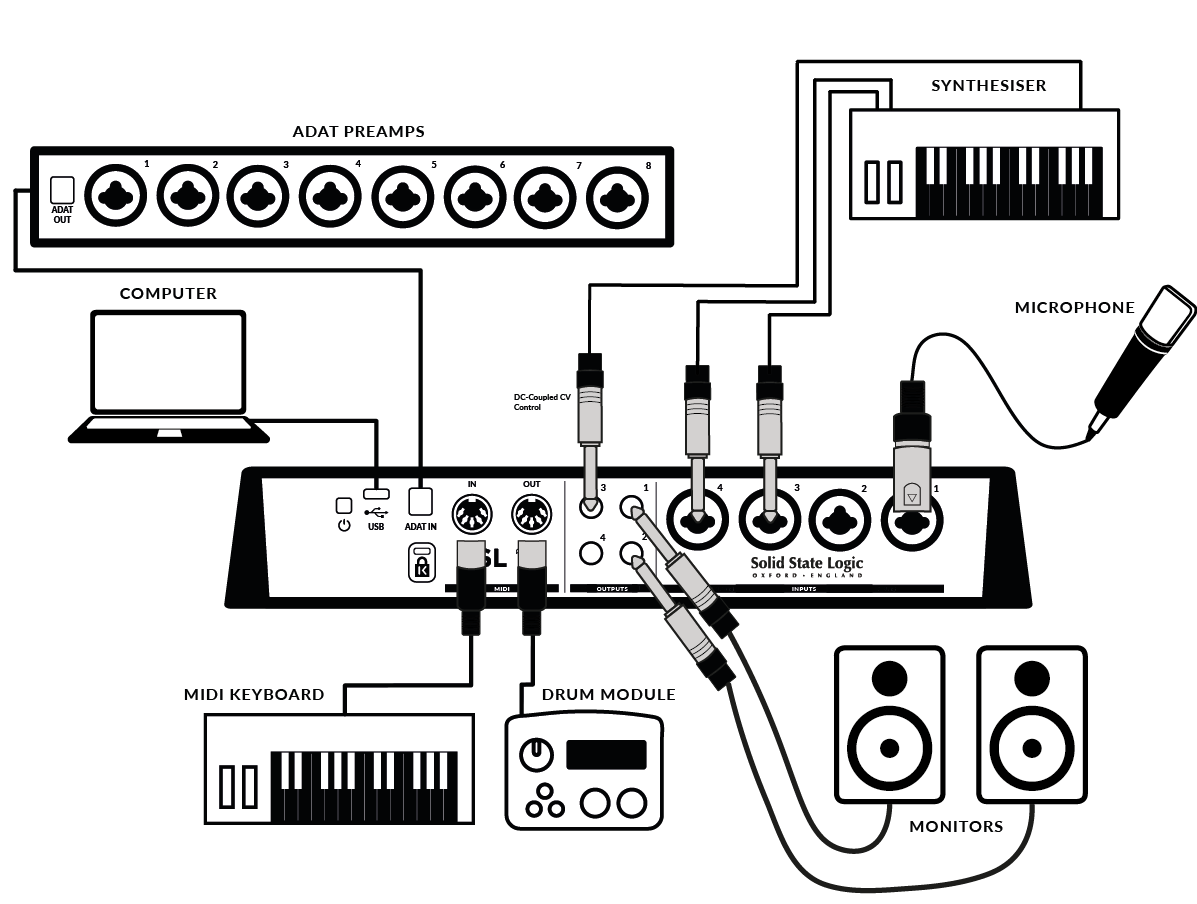 SSL 12 User Guide – SSL Support