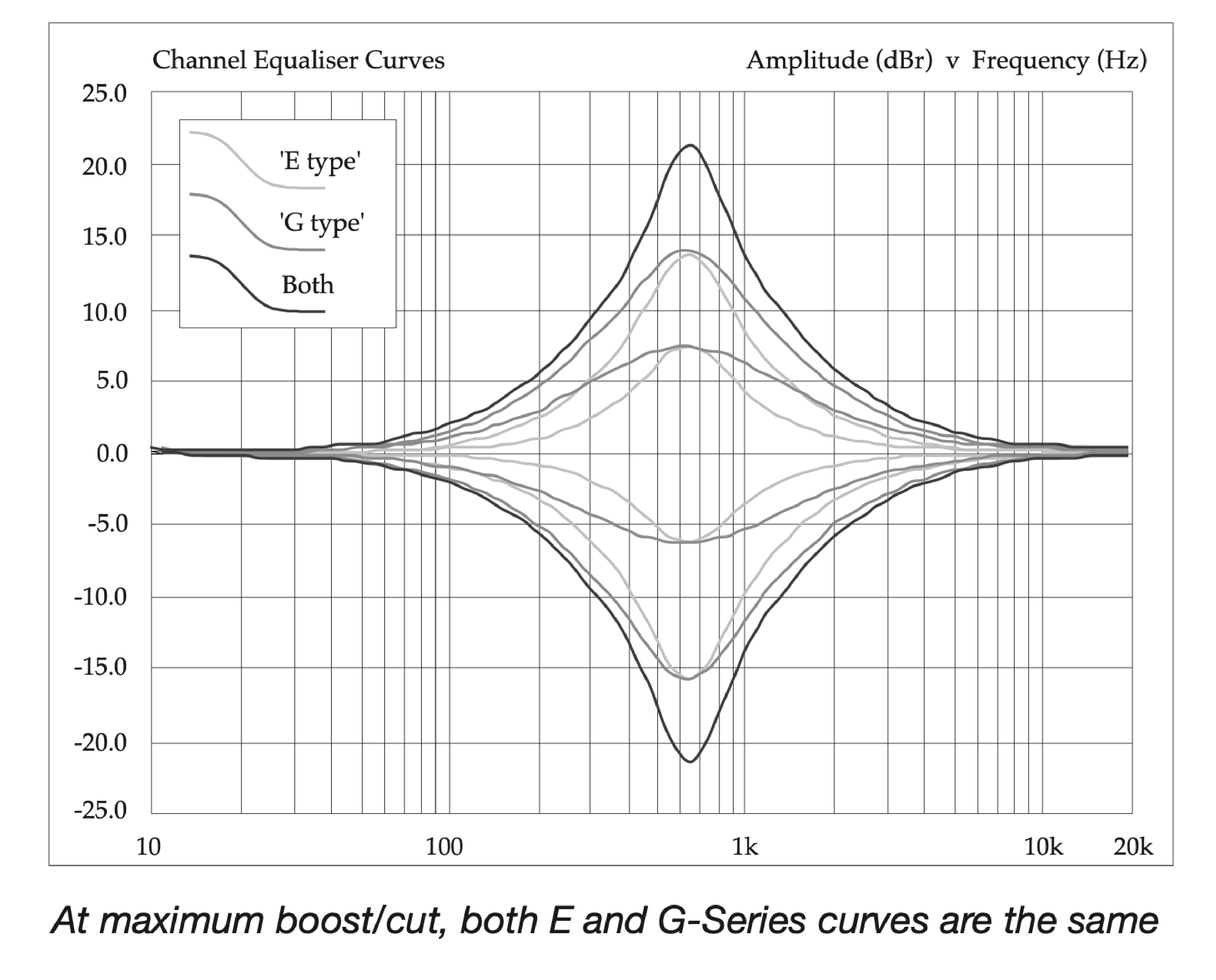 CS_2_E_and_G-Series_curves-02.png