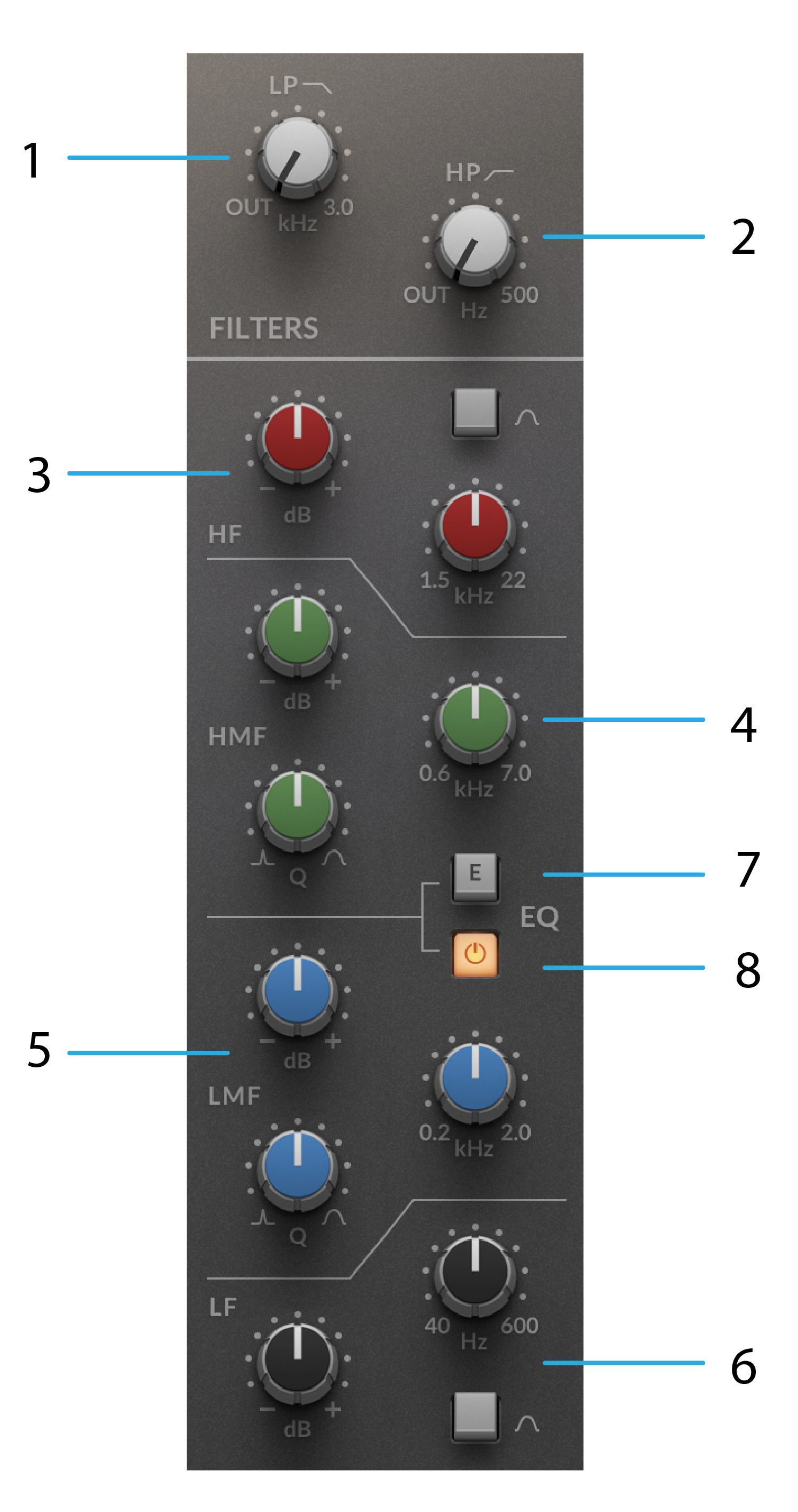 SSL Channel Strip 2 Plugin User Guide SSL Support